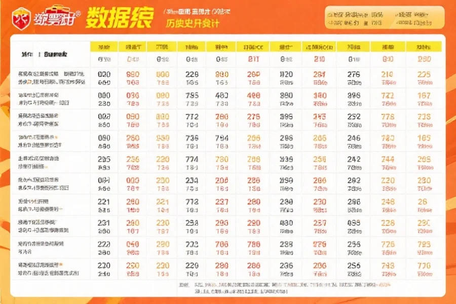 彩票号码统计数据